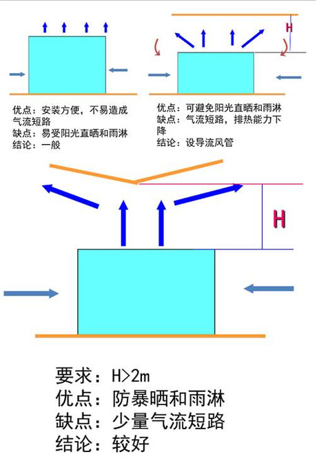 工業除濕機廠家