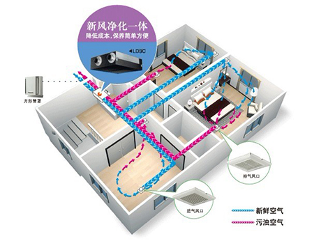 工業除濕機廠家