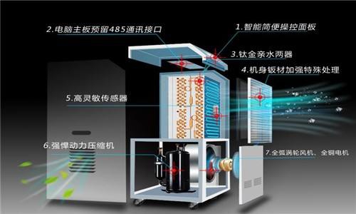 什么因素決定了除濕器的工作效率？