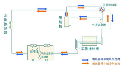 全面簡析風冷模塊機組（原理、結構、熱回收及安裝要點）