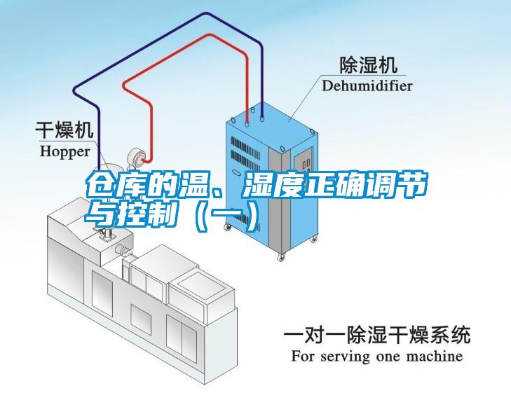 倉庫的溫、濕度正確調節與控制（一）