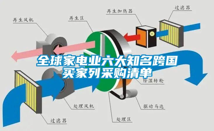 全球家電業六大知名跨國買家列采購清單