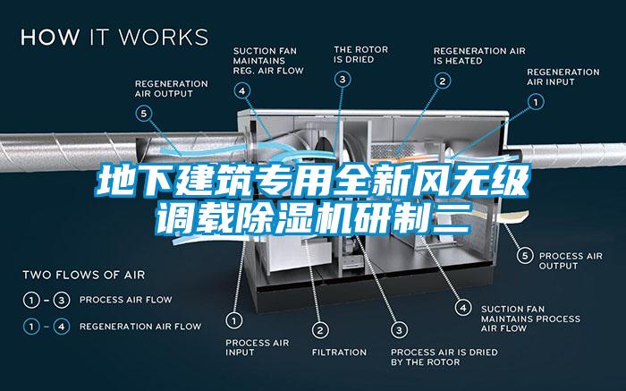 地下建筑專用全新風(fēng)無級(jí)調(diào)載除濕機(jī)研制二