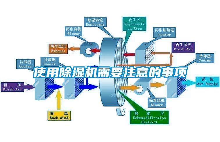 使用除濕機需要注意的事項