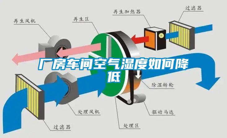 廠房車間空氣濕度如何降低