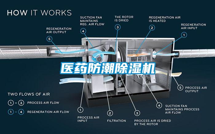 醫(yī)藥防潮除濕機