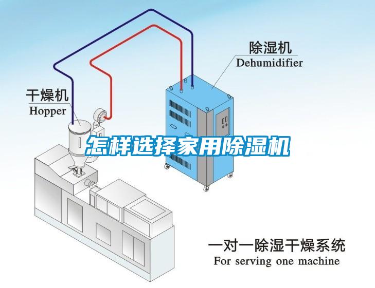 怎樣選擇家用除濕機(jī)