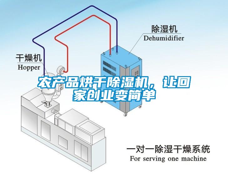 農產品烘干除濕機，讓回家創業變簡單