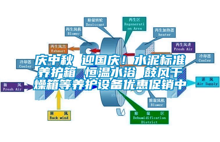 慶中秋 迎國慶！水泥標準養護箱 恒溫水浴 鼓風干燥箱等養護設備優惠促銷中