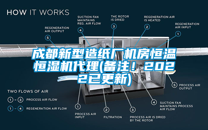 成都新型造紙廠機房恒溫恒濕機代理(備注！2022已更新)