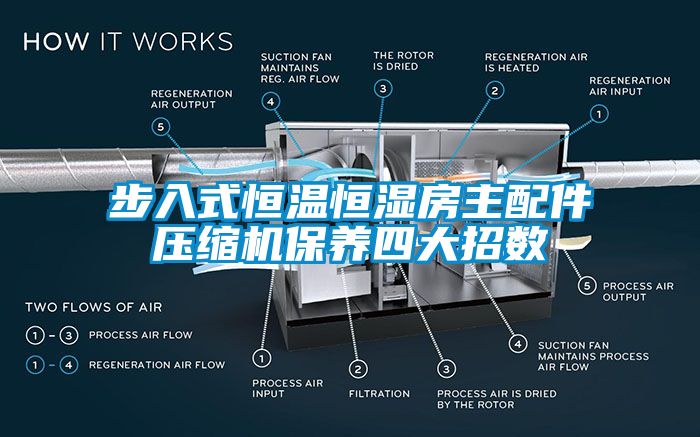 步入式恒溫恒濕房主配件壓縮機保養四大招數