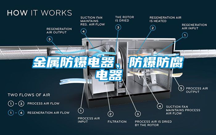 金屬防爆電器、防爆防腐電器