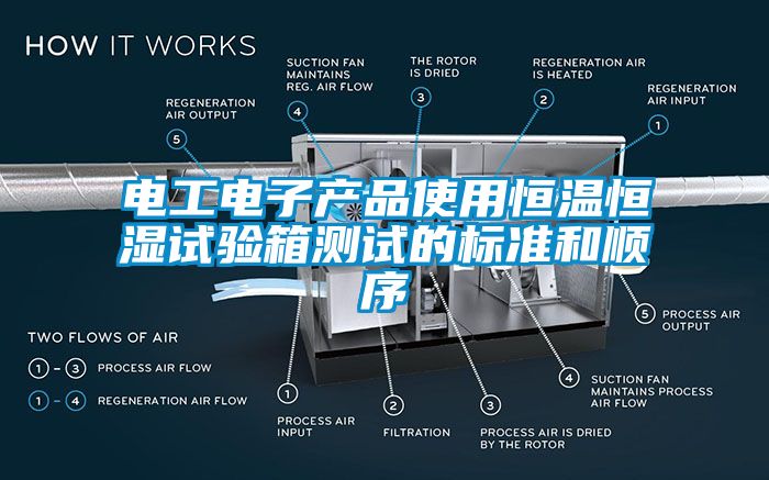 電工電子產品使用恒溫恒濕試驗箱測試的標準和順序