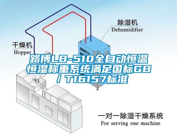 路博LB-510全自動(dòng)恒溫恒濕稱重系統(tǒng)滿足國(guó)標(biāo)GB／T16157標(biāo)準(zhǔn)