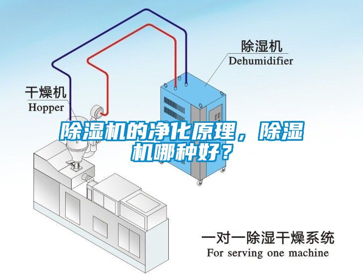 除濕機(jī)的凈化原理，除濕機(jī)哪種好？